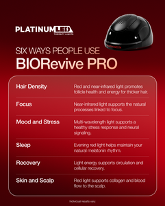 BIORevive PRO
